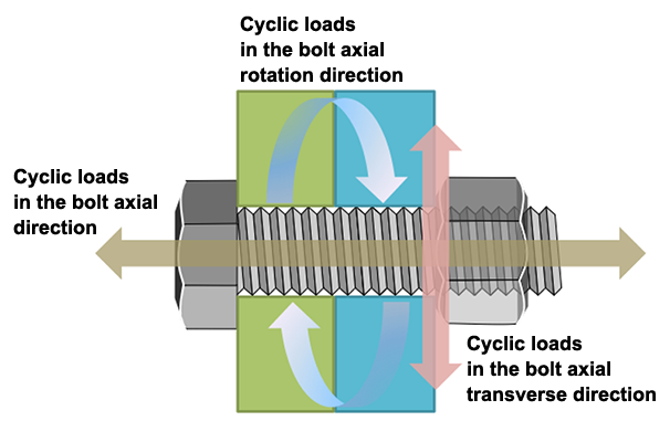 How To Tighten And Untighten A Nut And Bolt - Kinfast