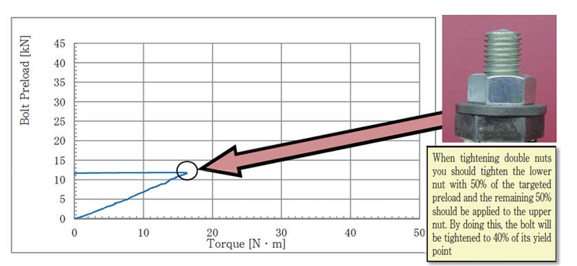 lower nut (type 1) tightening