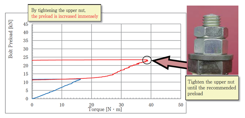 upper nut (type 3)