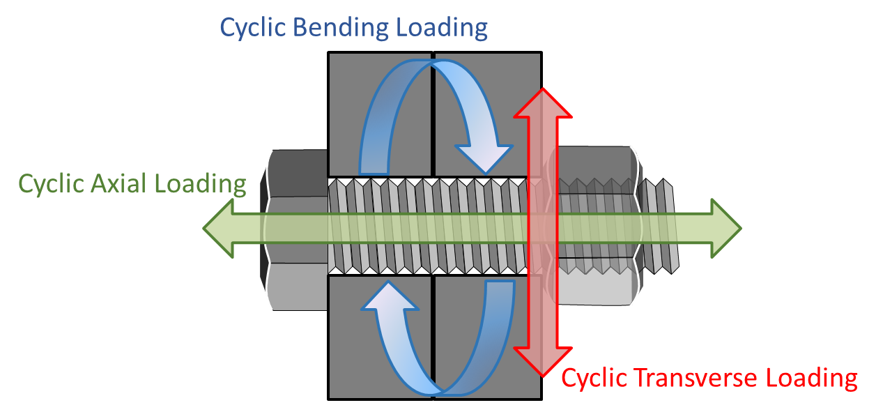 Effective Loosening Prevention Strategies