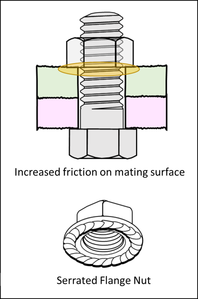 How to Stop bolts from vibrating loose? Top 3 Strategies