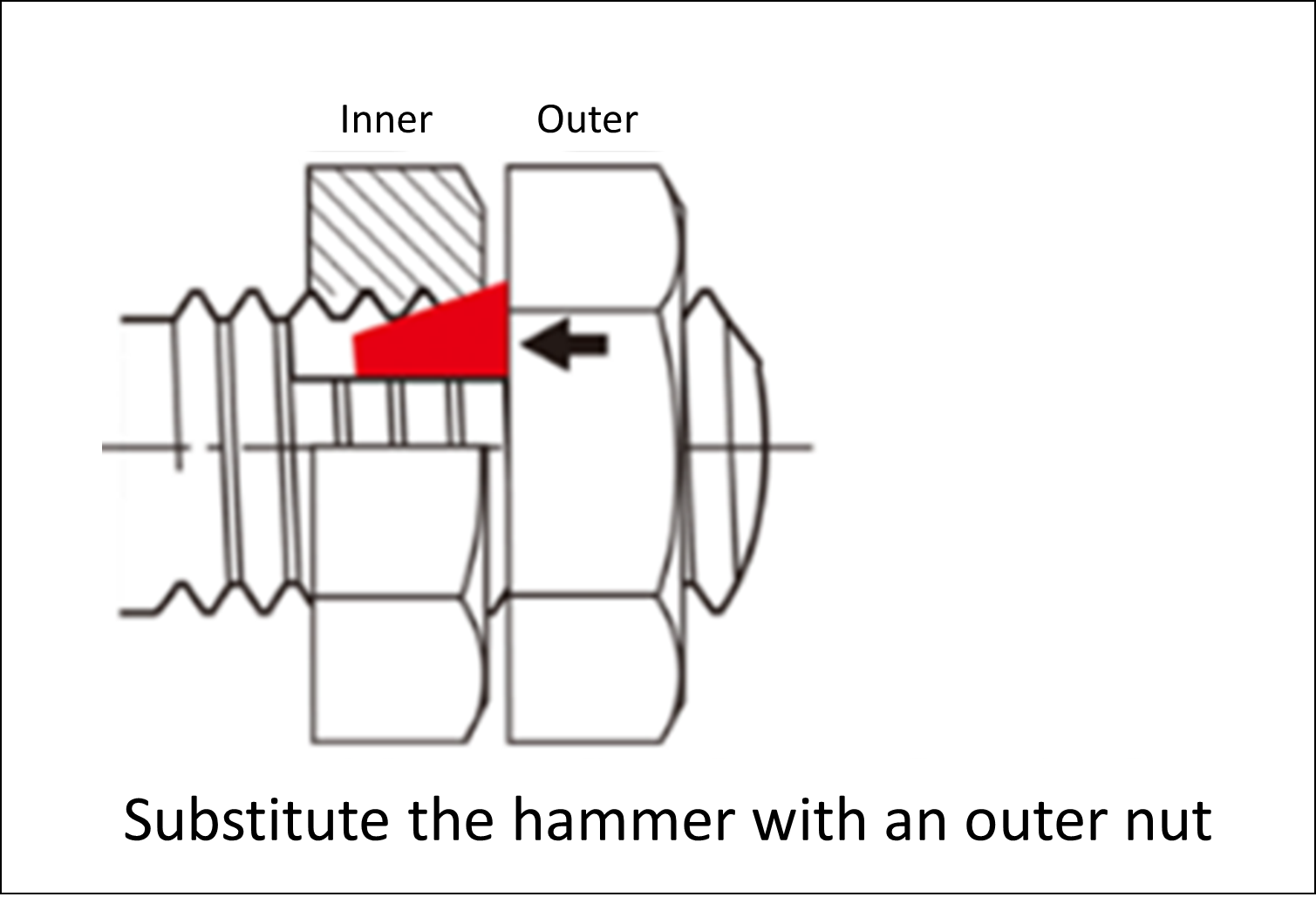 How to prevent bolt loosening Screw loosening mechanisms