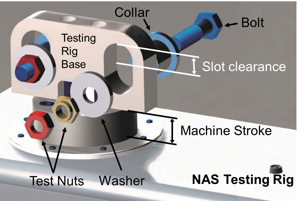 A Nas vibration testing rig is composed of a base which is attached to the test machine, then a slot for the bolt and collar to slot through. The bolt clamps the test rig with a washer and test nuts on the other side.